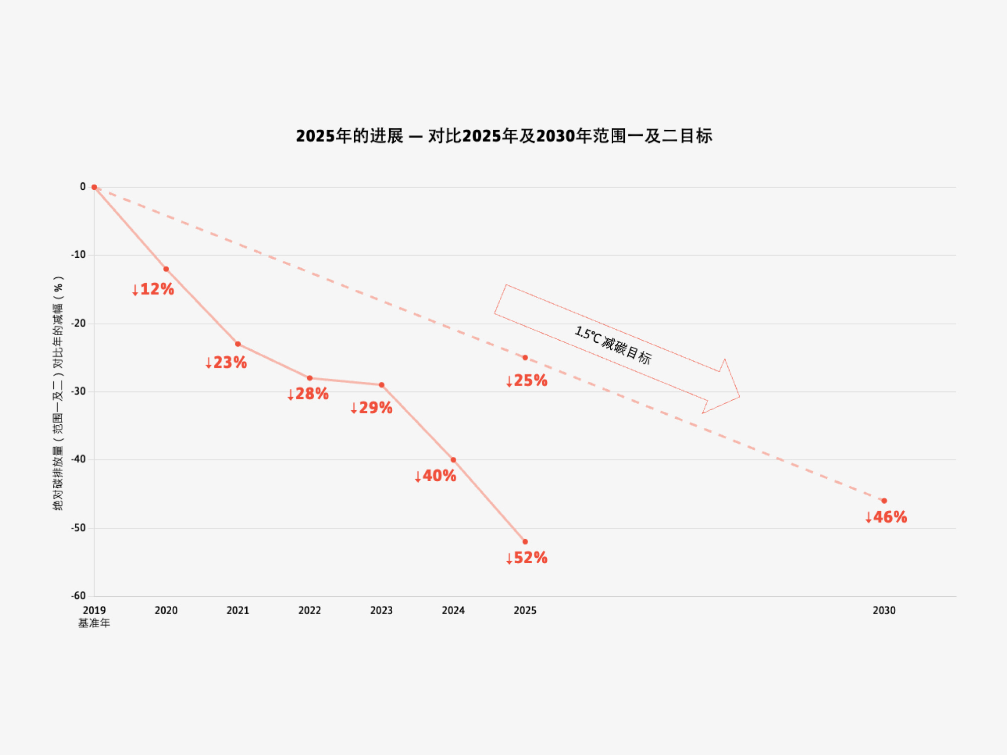 朝着科学基础目标稳步迈进