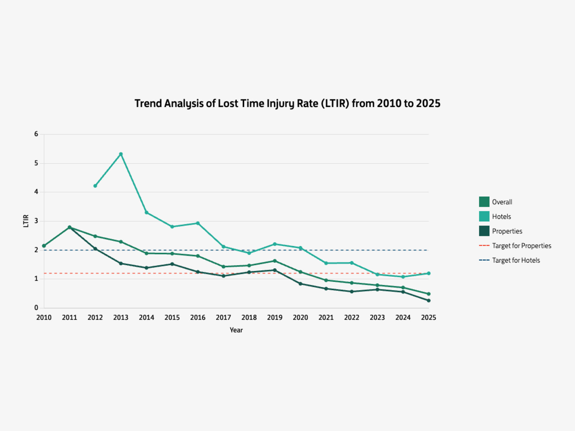 Occupational Health and Safety